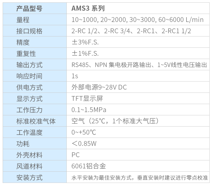 气体质量流量计