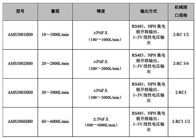 气体质量流量计