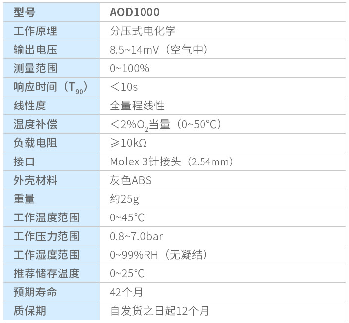 耐高压氧传感器