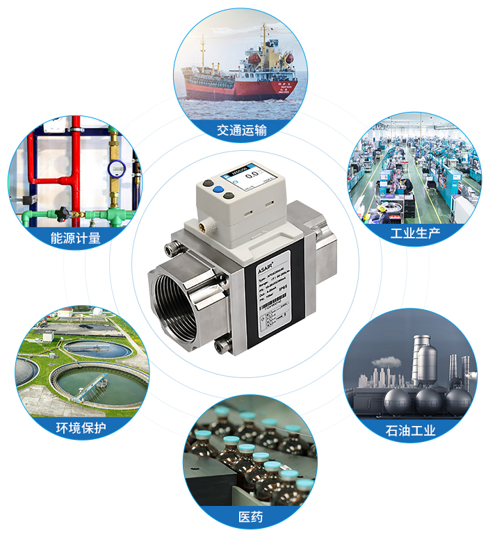 涡街液体流量计