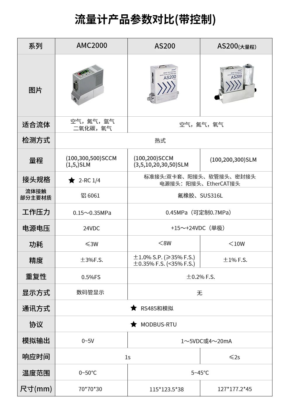 气体质量流量控制器