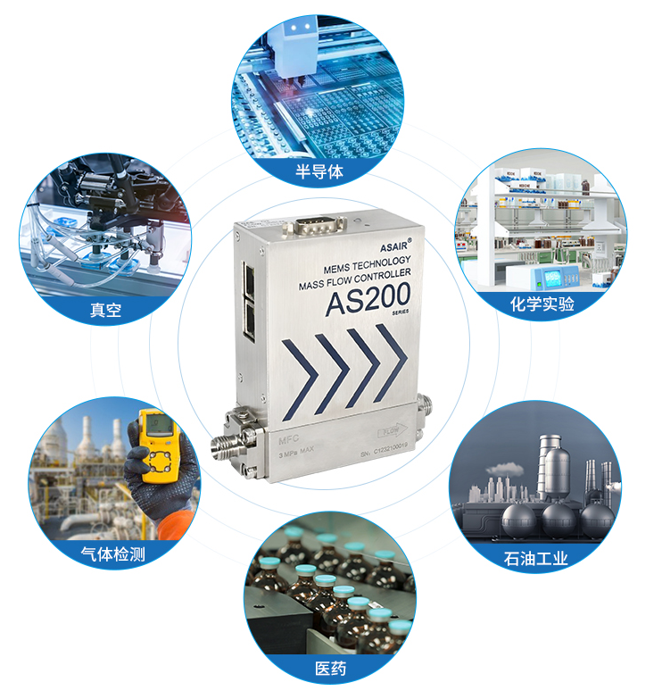 气体质量流量控制器