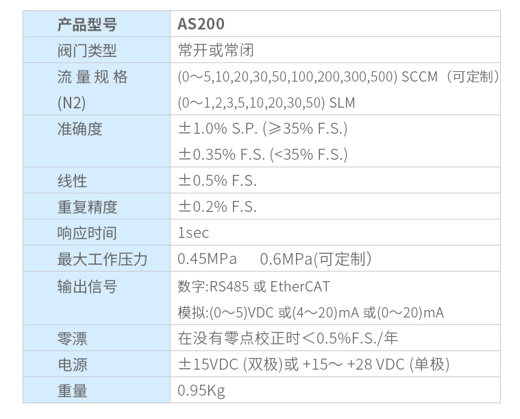 气体质量流量控制器