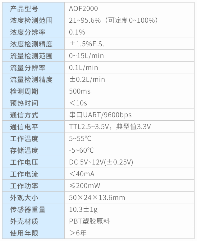 超声波氧气传感器