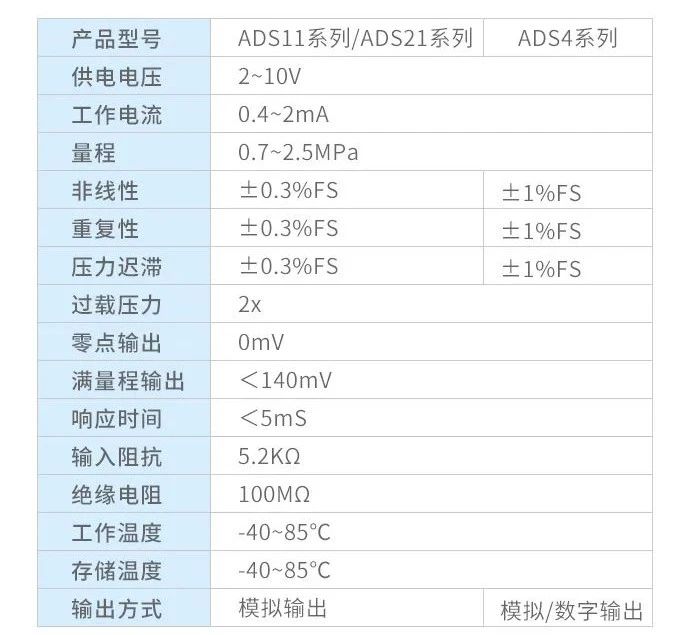 扩散硅压力传感器