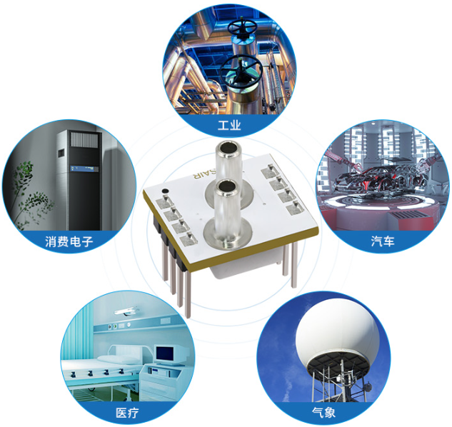 硅压阻式压力传感器