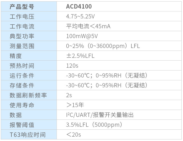 光学冷媒传感器
