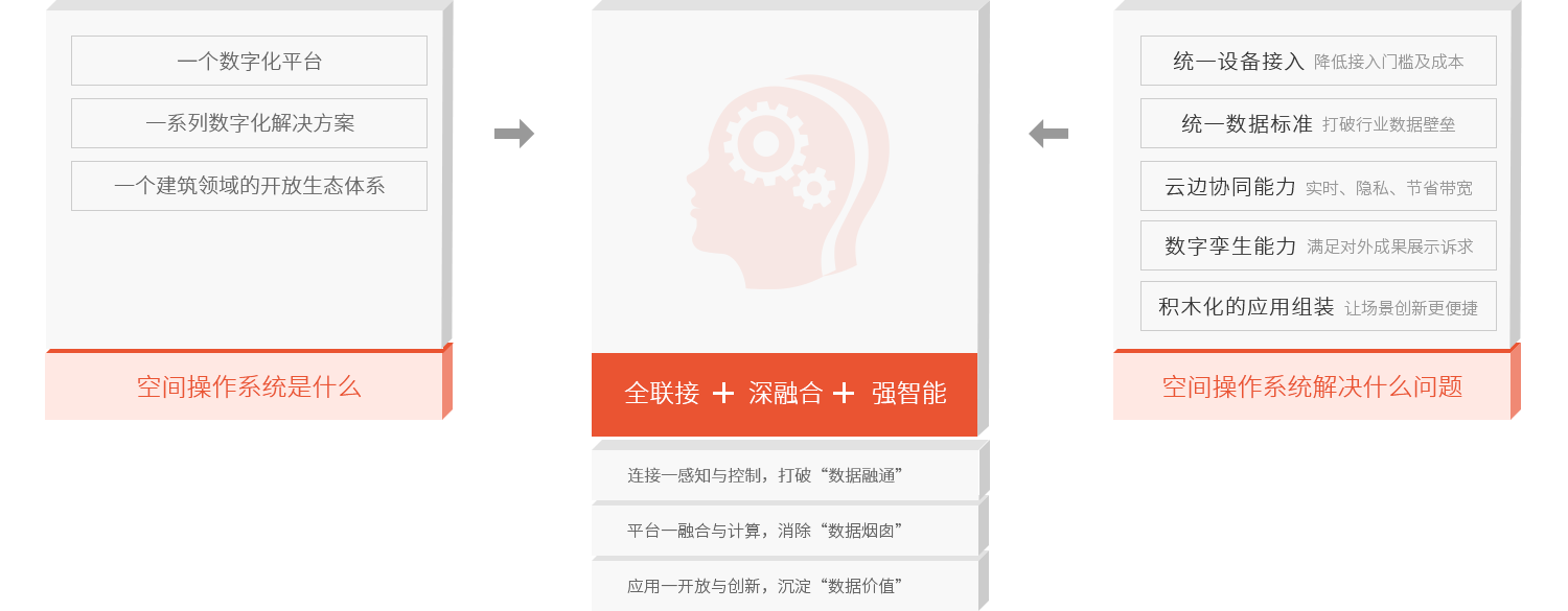 空间系统核心价值.png
