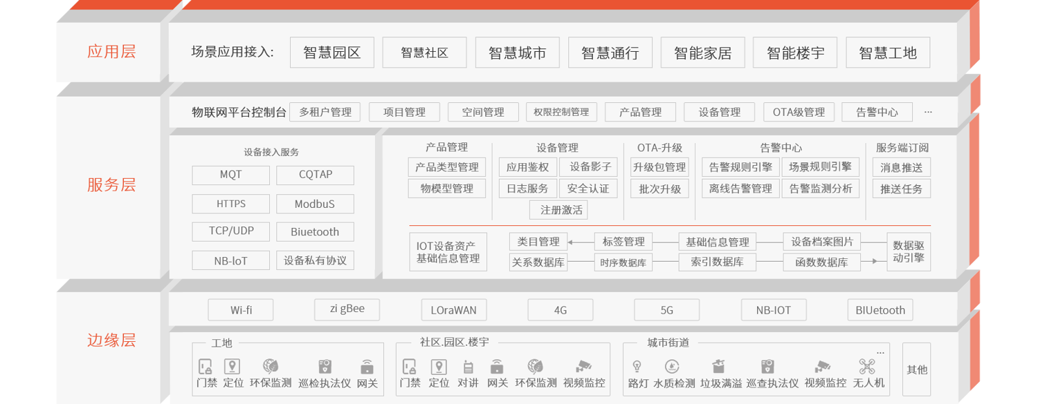 AIoT物联网平台概述.png
