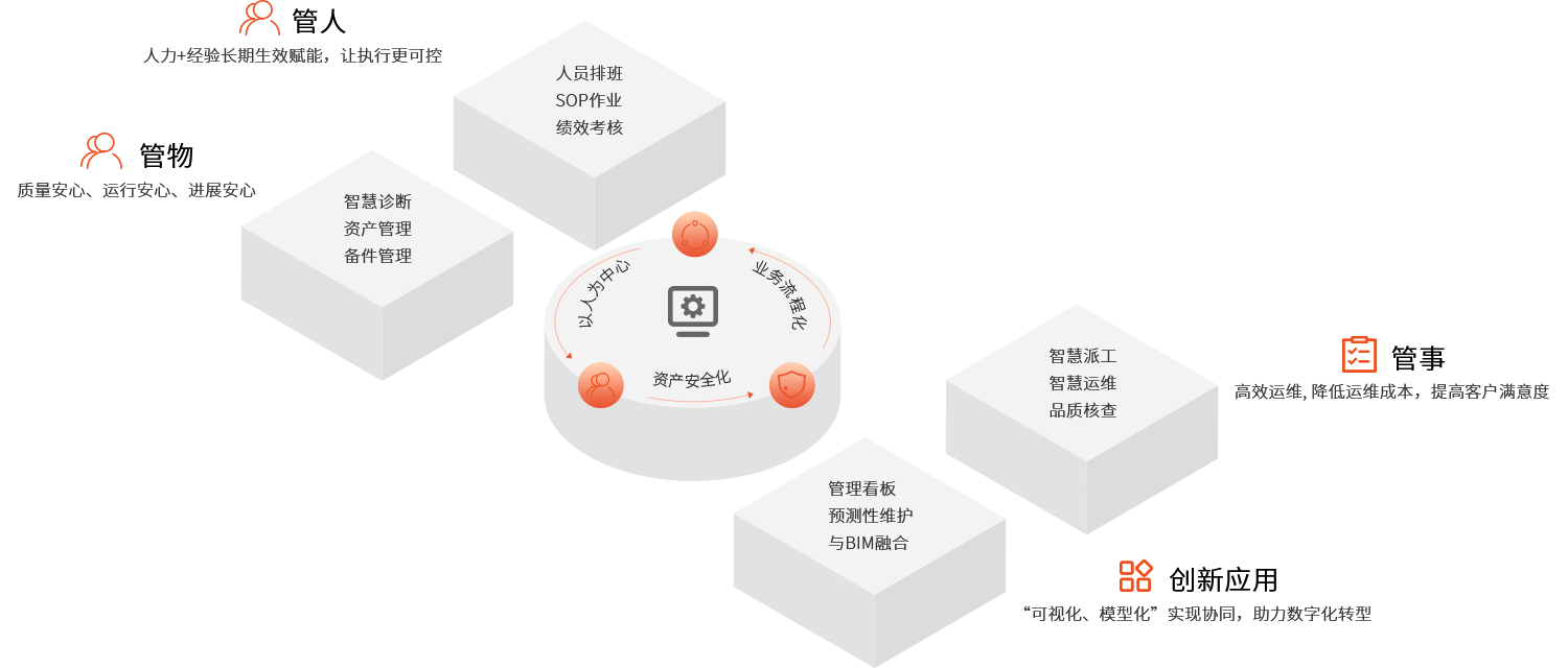 设备设施运维平台概述.png
