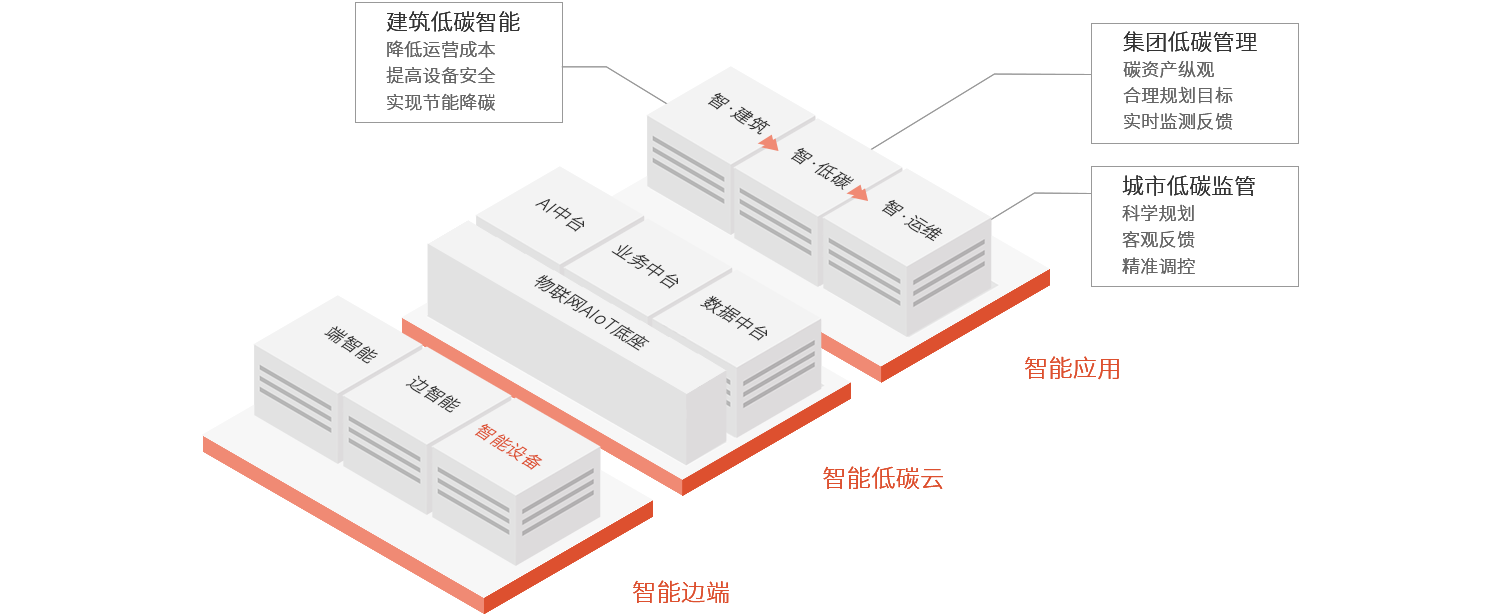 低碳节能管理平台概述.png