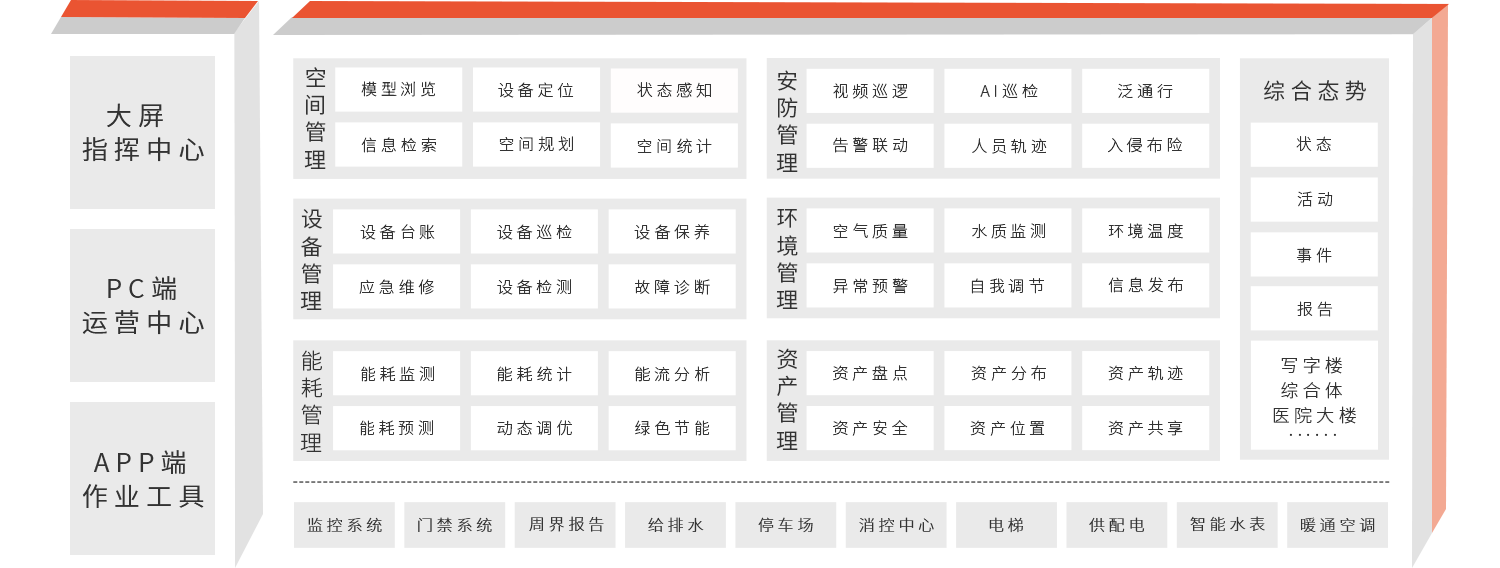数字孪生平台概述.png