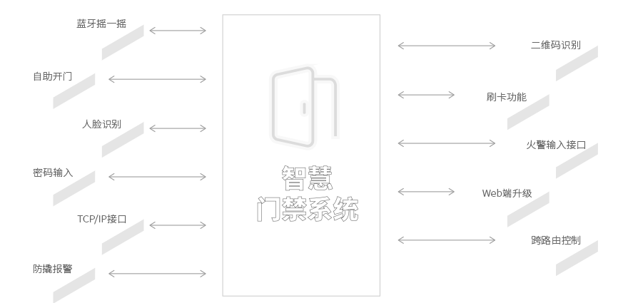 办公门禁系统.png