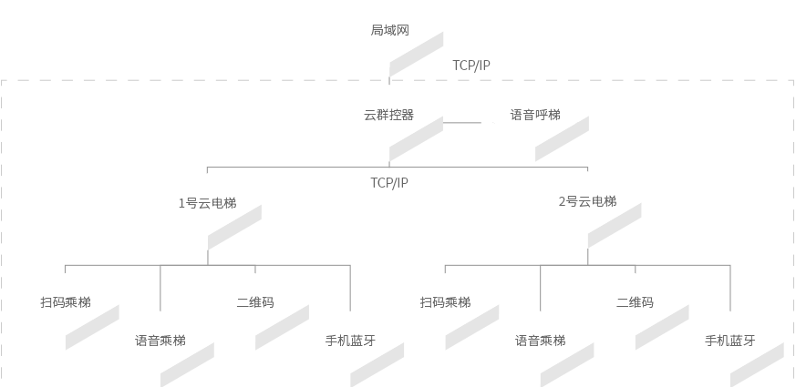 办公梯控系统.png