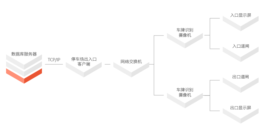 办公智慧停车系统.png