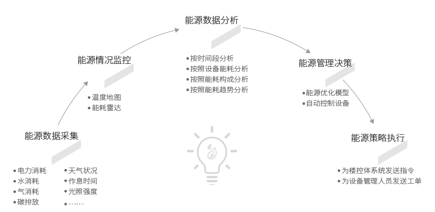 办公智慧节能系统.png
