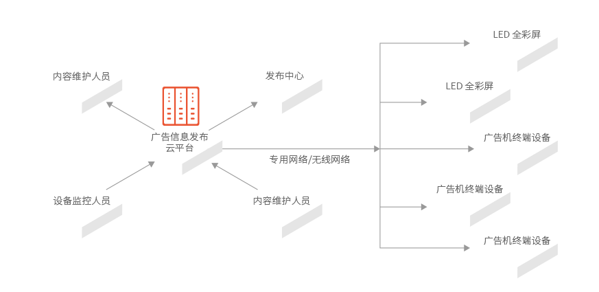 商业信息发布系统.png