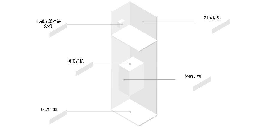 商业电梯五方对讲系统.png