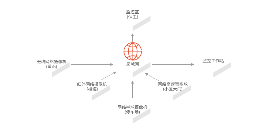 商业智慧监控系统.png