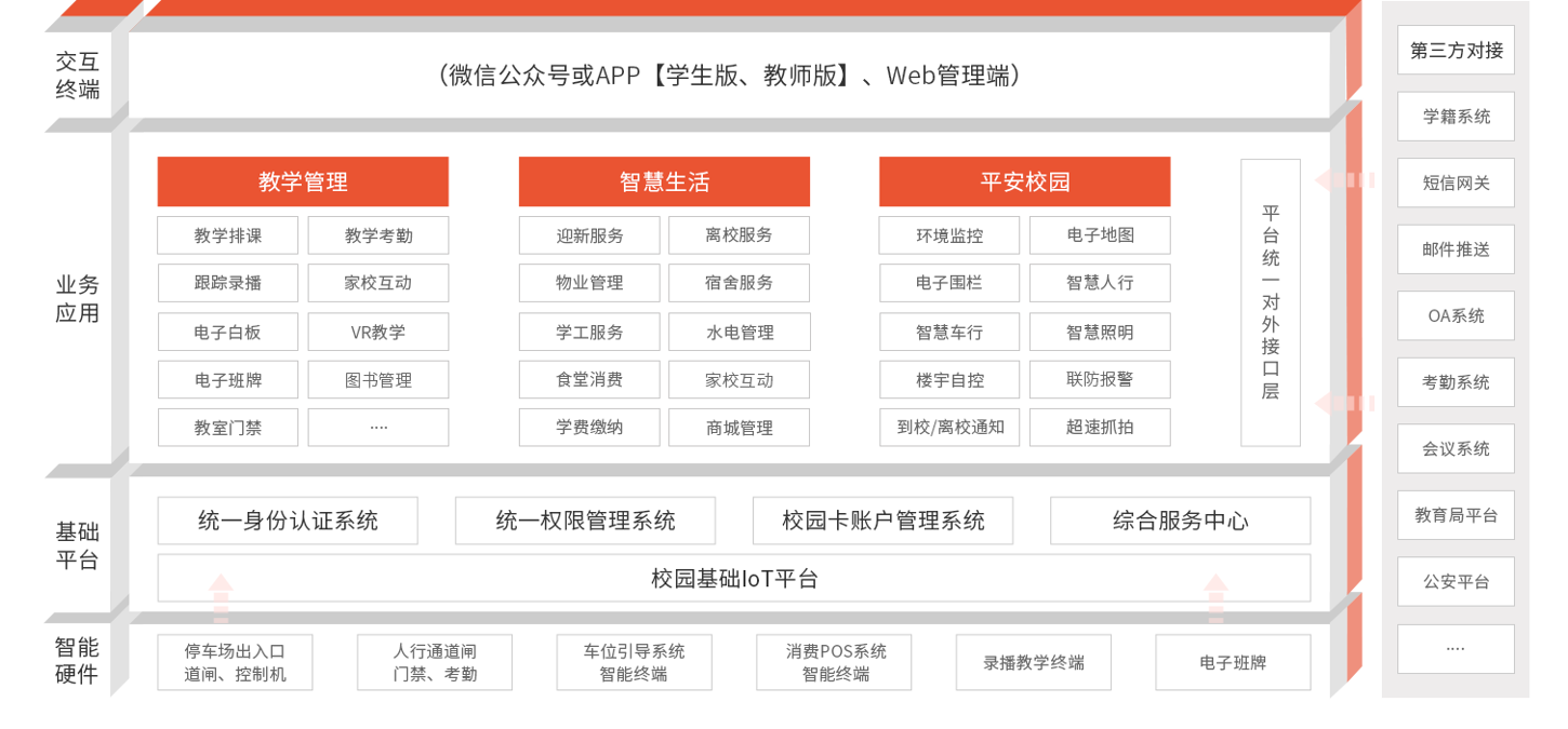 智慧学校方案架构.png