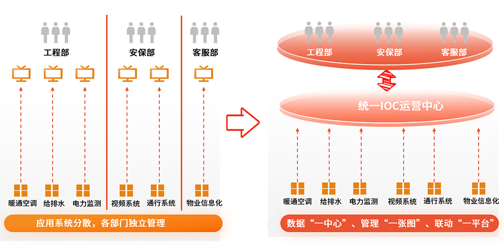 统一监视与管理.png