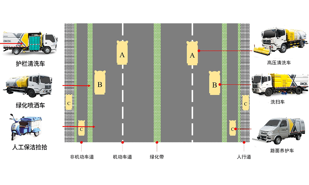 环卫一体化方案.png