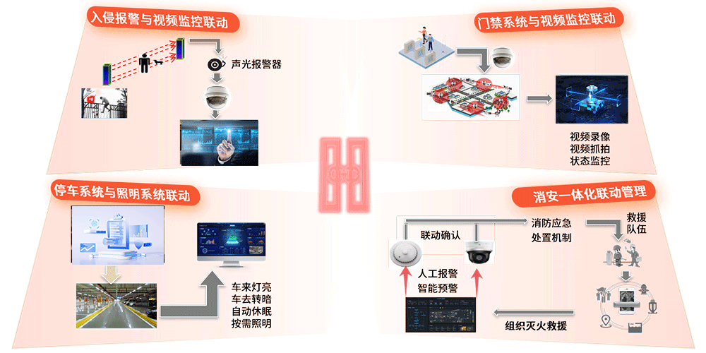 联动控制.png