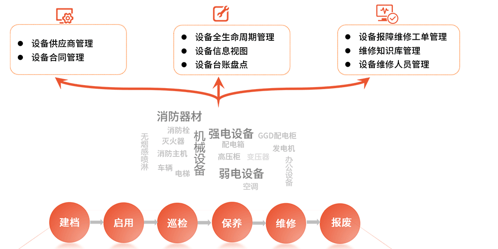 设备资产管理.png