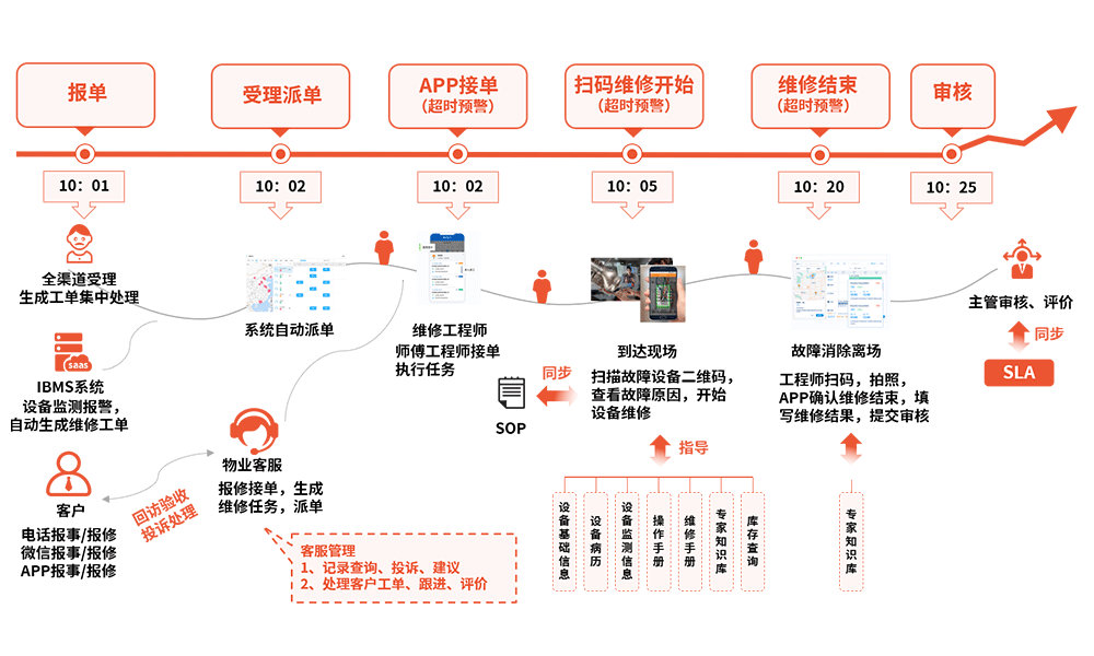 智慧物业管理场景.png