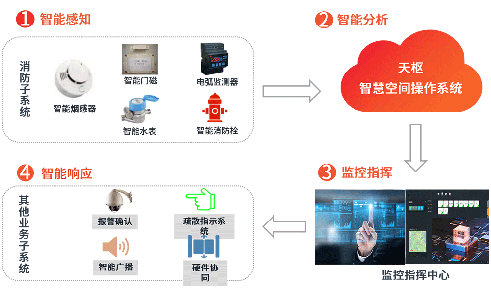 智慧安消一体.png