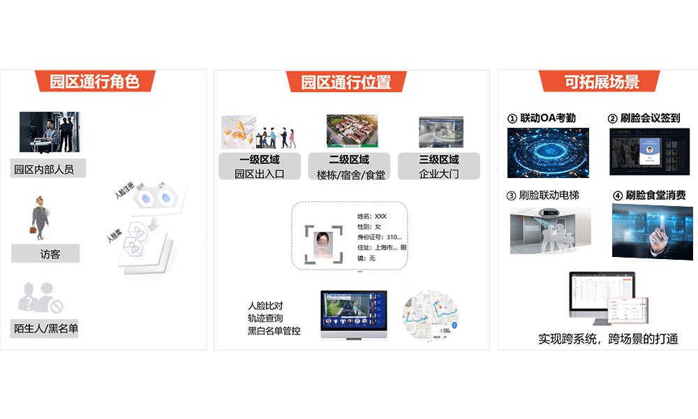 智慧人行管理.png