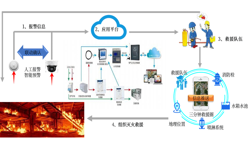 智慧社区消防管理.png