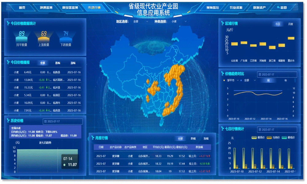 智慧农业驾驶舱.png
