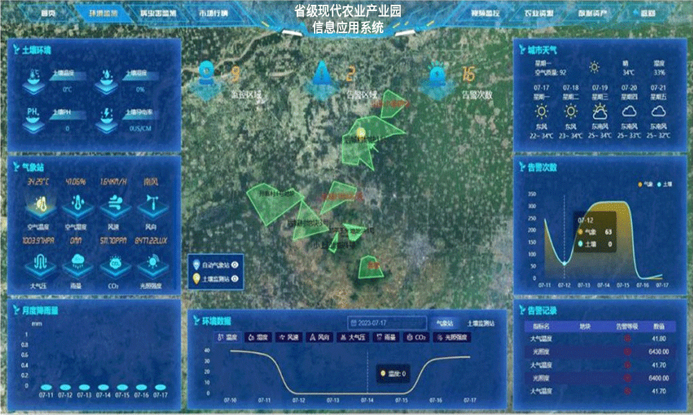 智慧农业数据中台.png