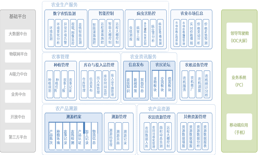 智慧农业物联网平台.png