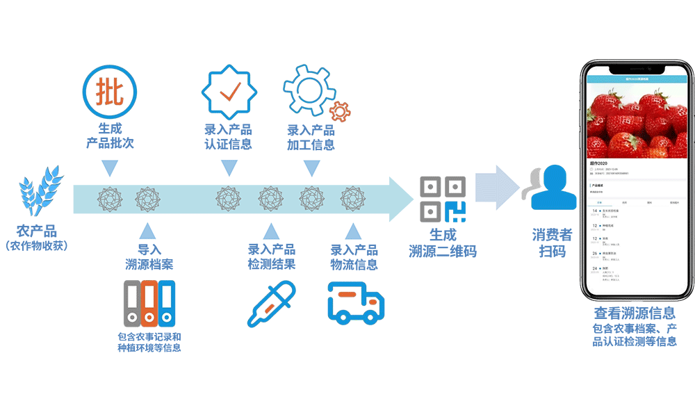 智慧农业溯源系统.png