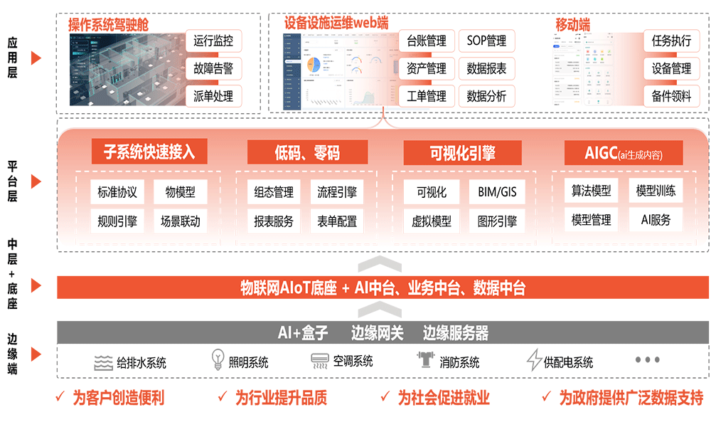 智慧社区系统集成管理平台.png