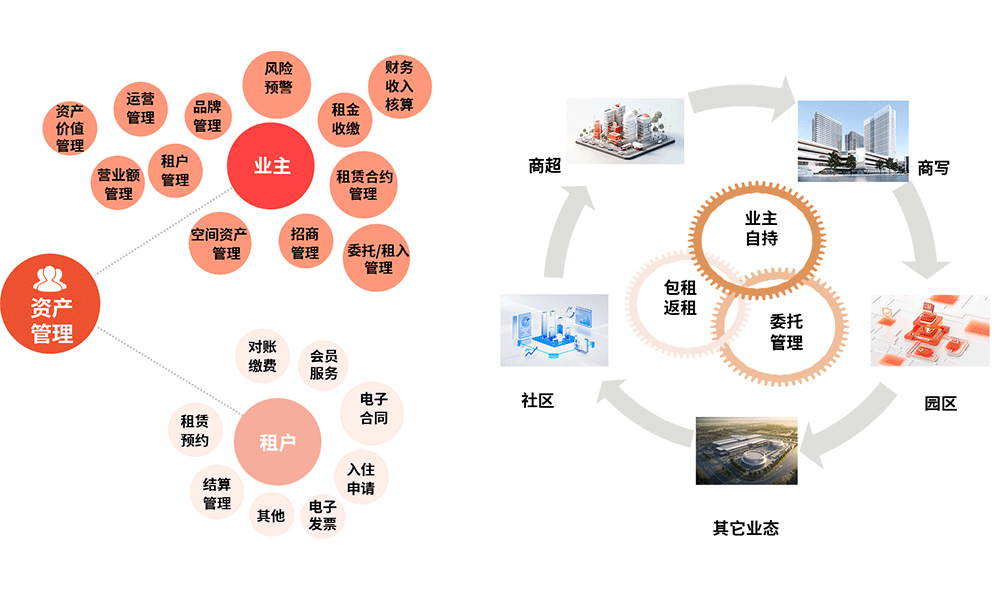业务运维平台.png