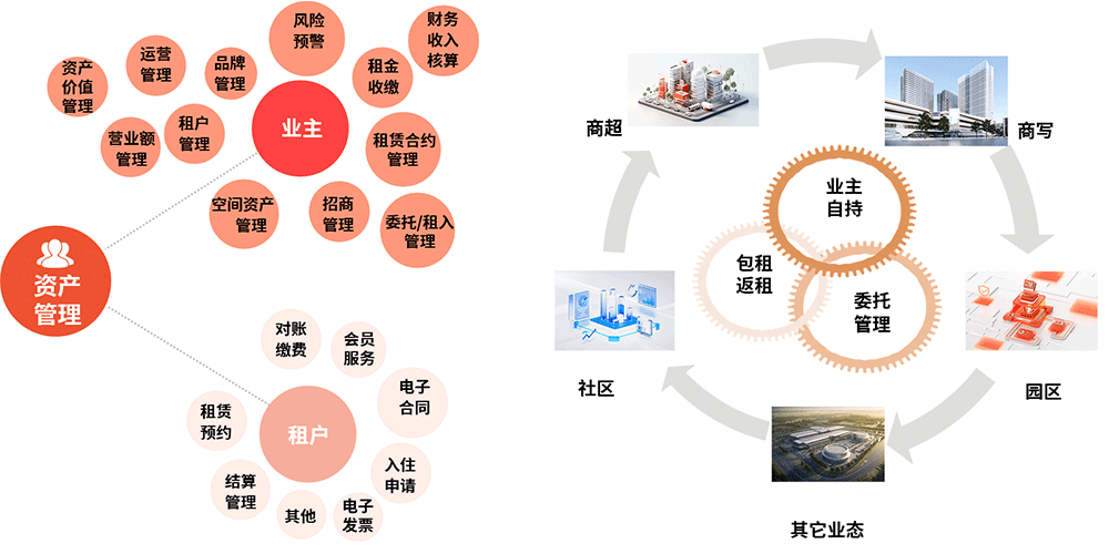 资产管理.png