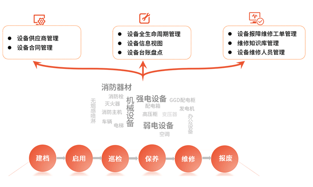 设备设施运维管理平台.png
