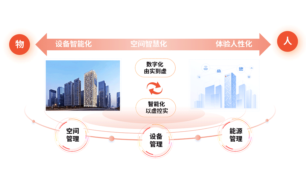 Aiot物联网.png