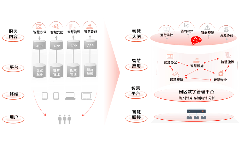 智慧运营管理.png
