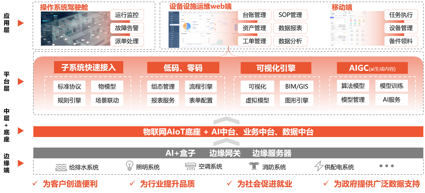 天枢系统集成管理平台架构.png