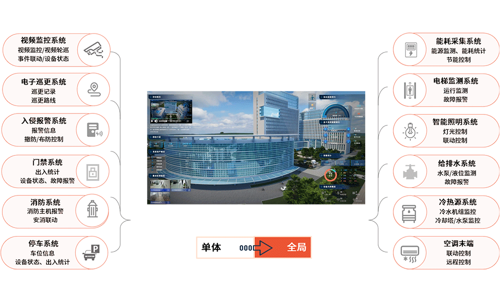 集中监测和管理.png
