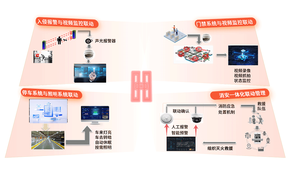 场景联动管理.png