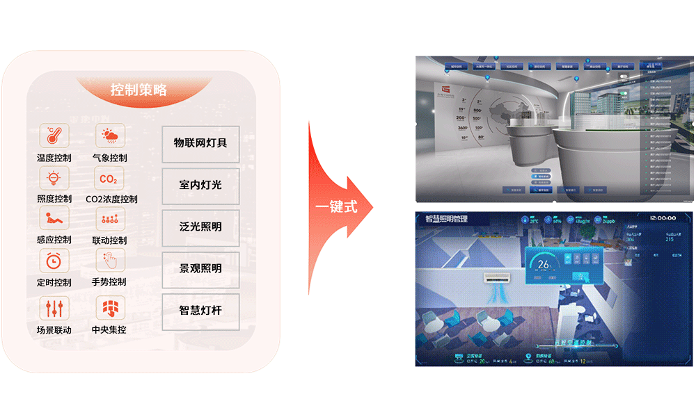 模式化控制.png