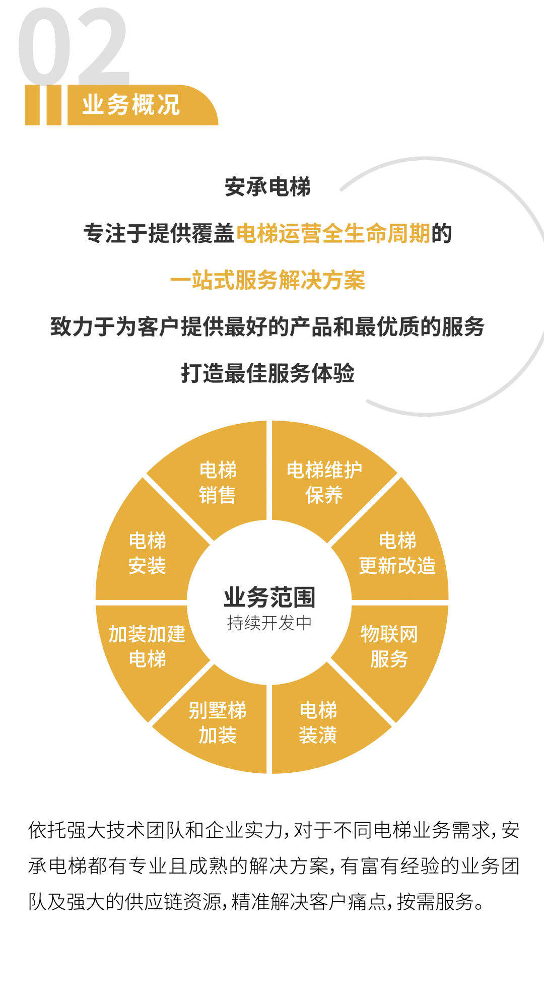 成员介绍2.png