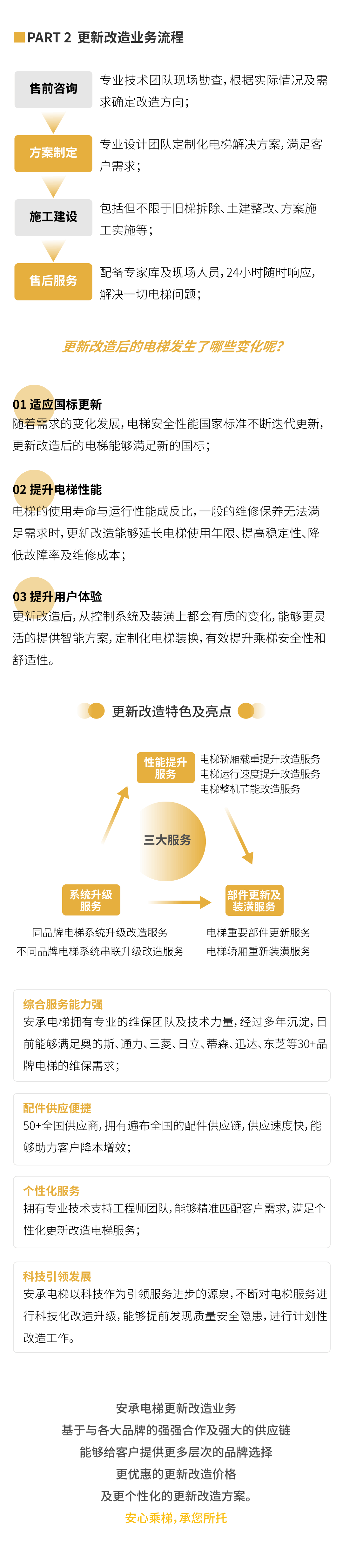 安承电梯  电梯更新及改造业务2.png