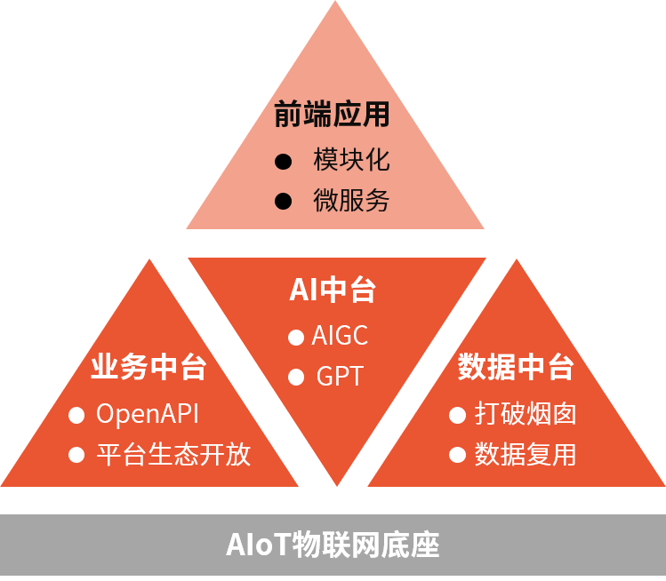 官宣6.png