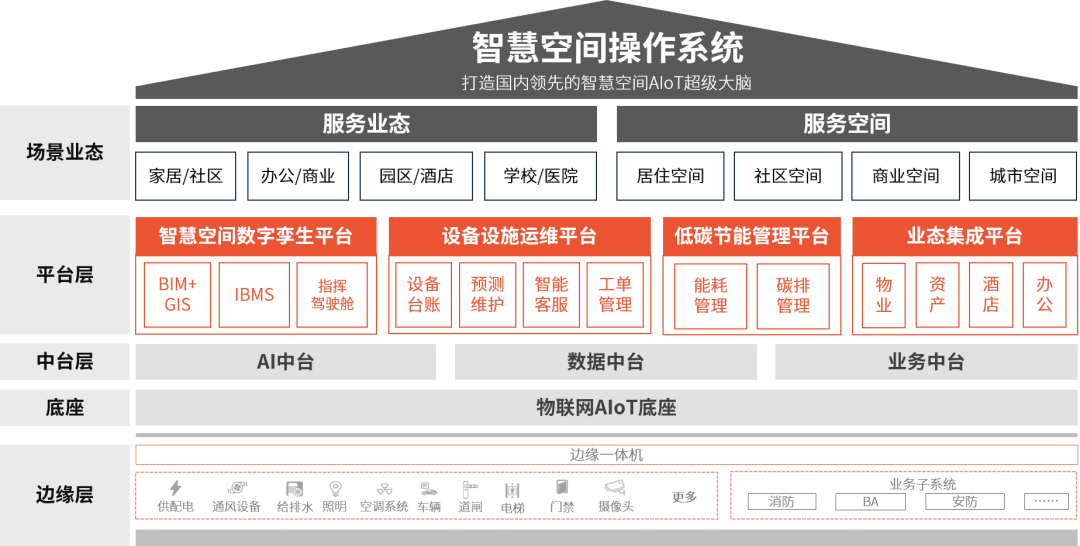 官宣7.png
